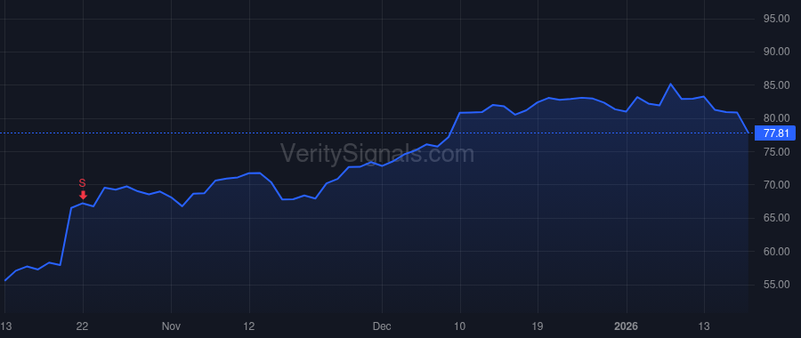 GM price after insider trade by Reuss Mark L