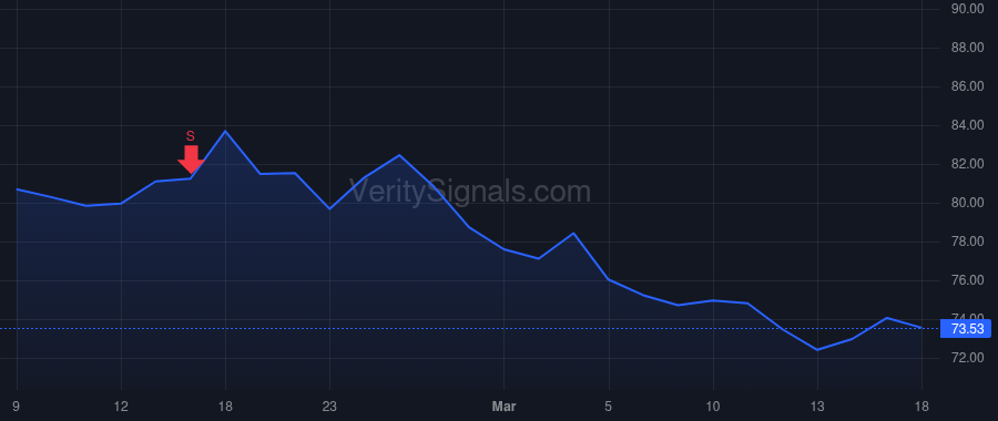 GM price after insider trade by Reuss Mark L
