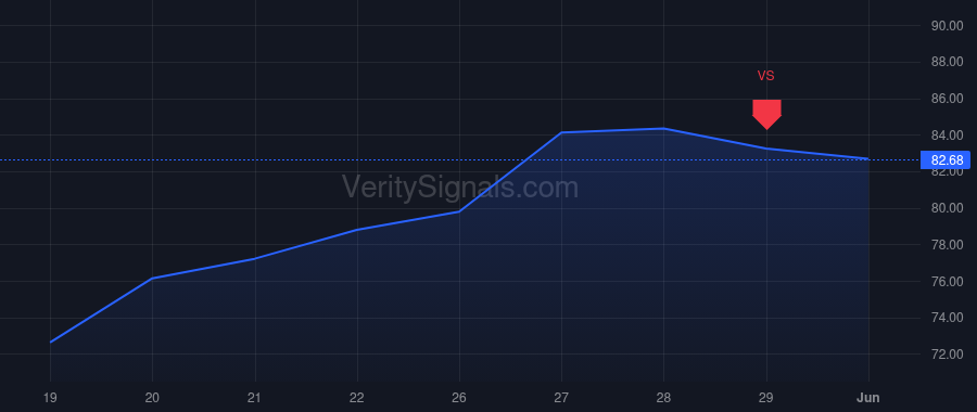 GM price after insider trade by Barra Mary T