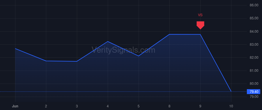 GM price after insider trade by Barra Mary T