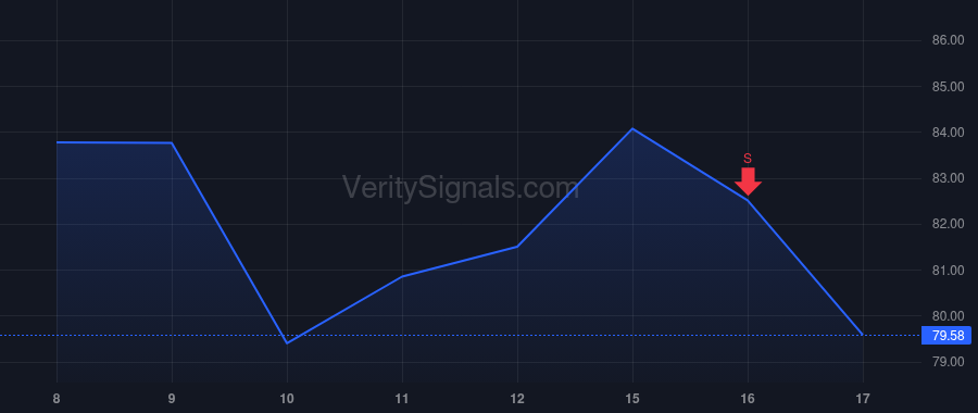 GM price after insider trade by Barra Mary T