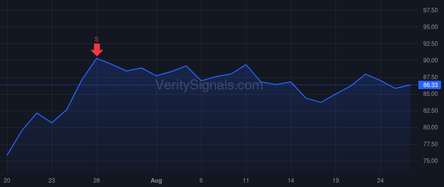 GM price after insider trade by Barra Mary T