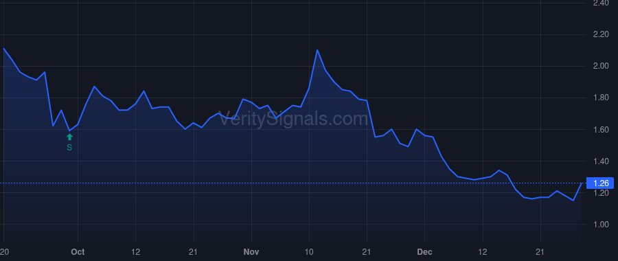 GMDA price after insider trade by Jenkins Abigail L.