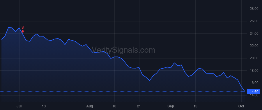 GME price after insider trade by Saadeh-Jajeh Diana