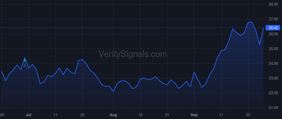 GME price after insider trade by Grube James