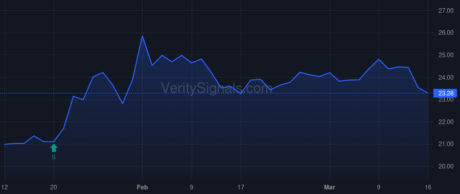 GME price after insider trade by Cohen Ryan