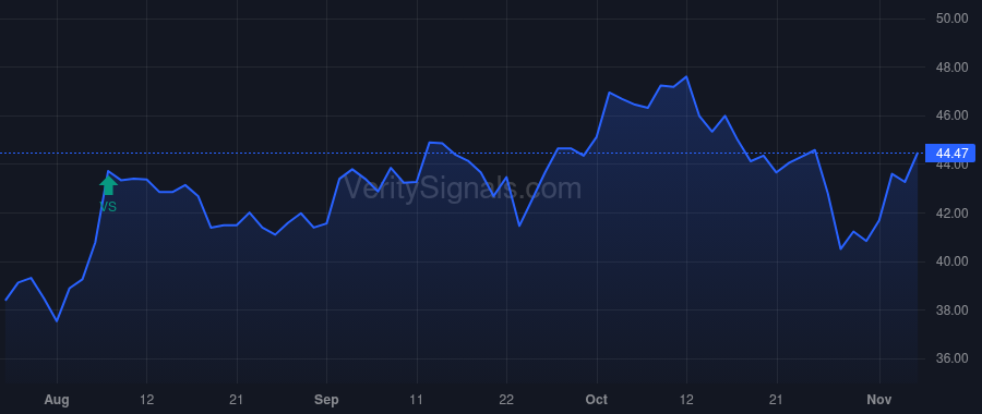 GMRE price after insider trade by Busch Jeffrey