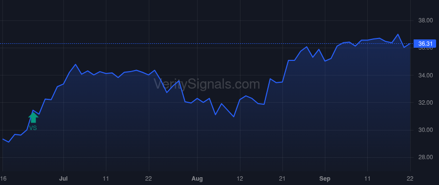 GMRE price after insider trade by Decker Mark Okey Jr