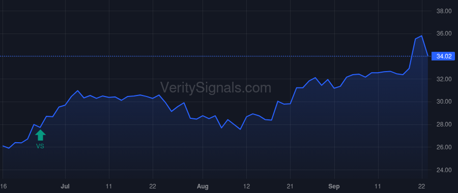 GMRE price after insider trade by Decker Mark Okey Jr