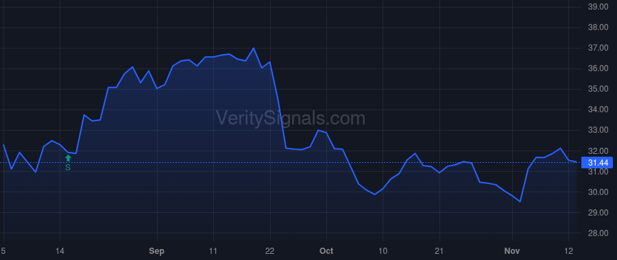 GMRE price after insider trade by Decker Mark Okey Jr