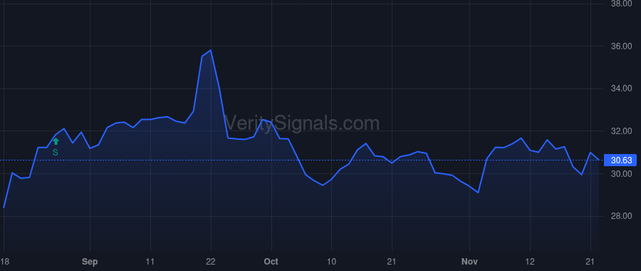 GMRE price after insider trade by Decker Mark Okey Jr