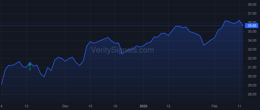 GMRE price after insider trade by Decker Mark Okey Jr