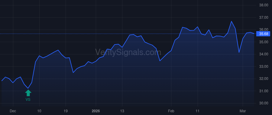 GMRE price after insider trade by Decker Mark Okey Jr