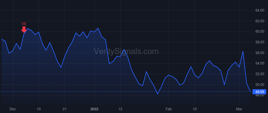 GMS price after insider trade by Turner John C JR