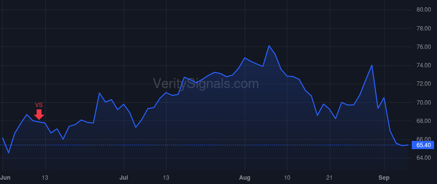 GMS price after insider trade by Turner John C JR