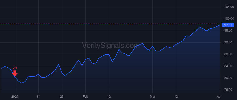 GMS price after insider trade by Turner John C JR