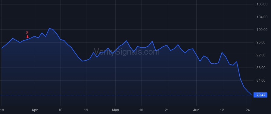 GMS price after insider trade by Apolinsky Craig D