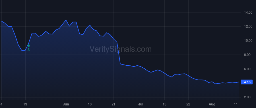 GMTX price after insider trade by Meyenburg Jason Patrick