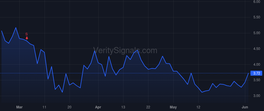 GNK price after insider trade by WOBENSMITH JOHN C