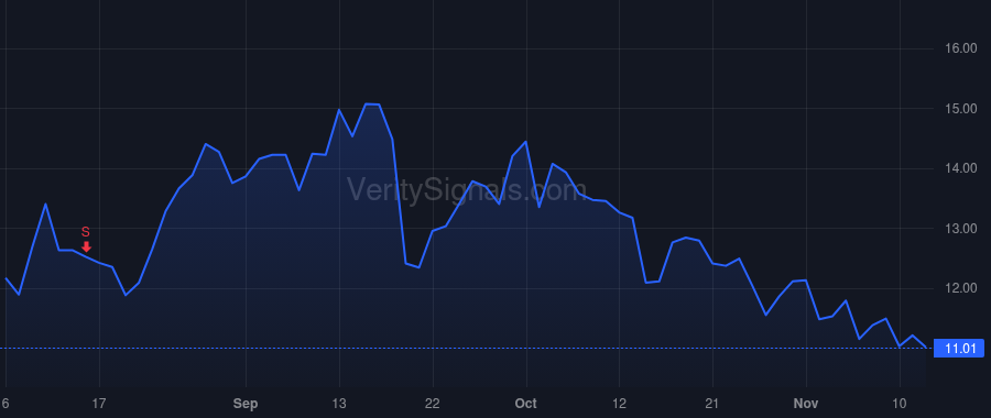 GNK price after insider trade by Centerbridge Credit Partners, L.P.