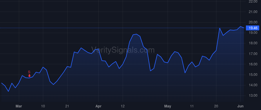GNK price after insider trade by WOBENSMITH JOHN C