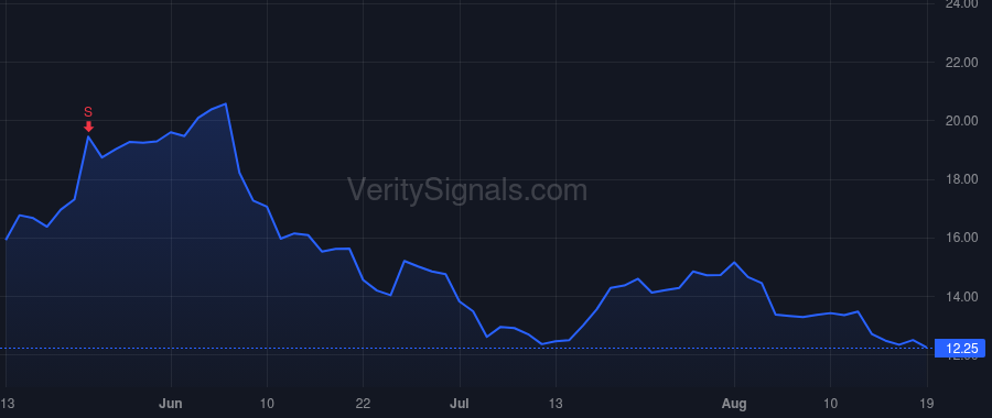 GNK price after insider trade by WOBENSMITH JOHN C