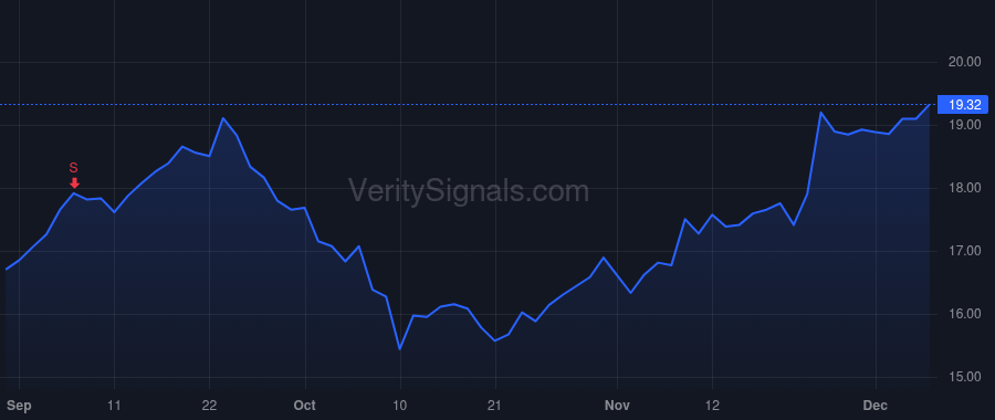 GNK price after insider trade by WOBENSMITH JOHN C