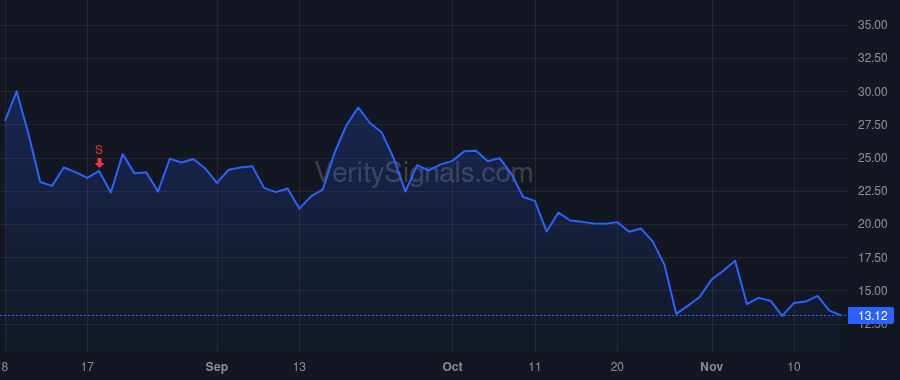 GNLX price after insider trade by Zindrick Thomas