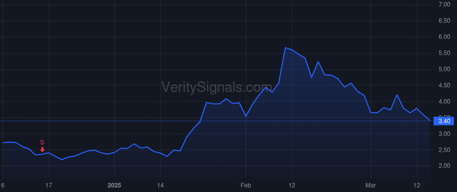 GNLX price after insider trade by Zindrick Thomas