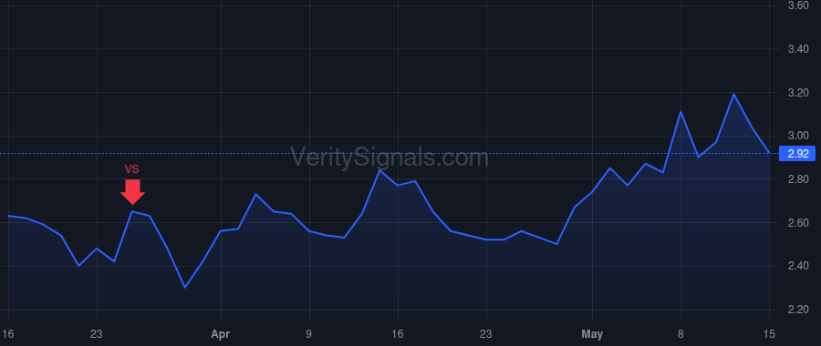 GNLX price after insider trade by Zindrick Thomas