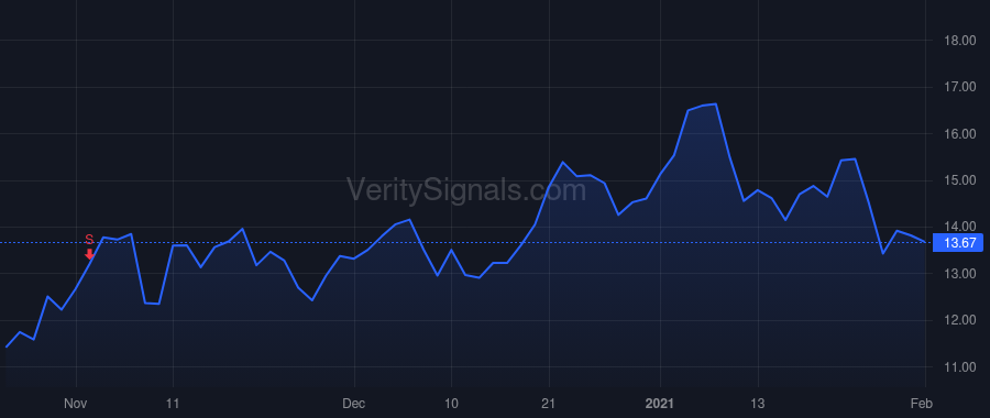 GNMK price after insider trade by Mendel Scott