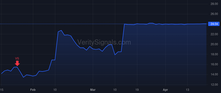 GNMK price after insider trade by Mendel Scott