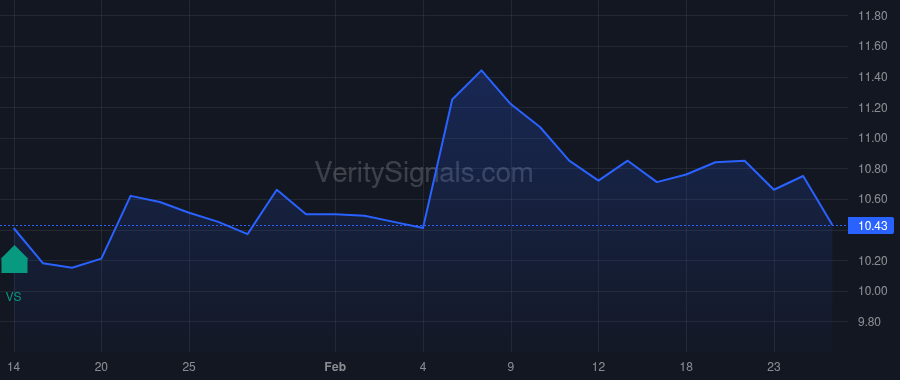 GNPK price after insider trade by HOBBY PAUL W