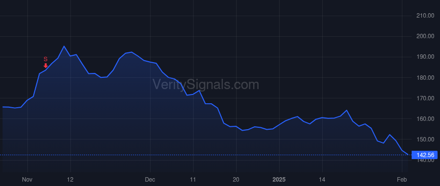 GNRC price after insider trade by Jagdfeld Aaron
