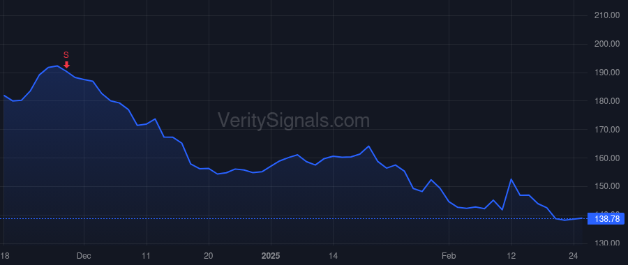 GNRC price after insider trade by Jagdfeld Aaron