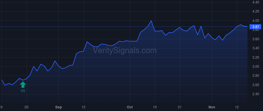 GNSS price after insider trade by Culhane Mark