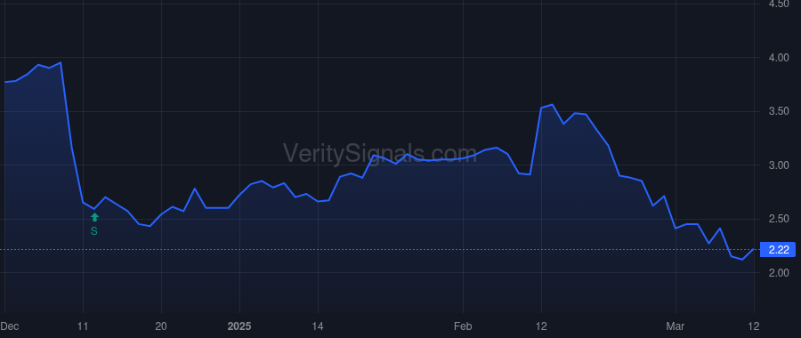 GNSS price after insider trade by Osgood Richard Hoe III