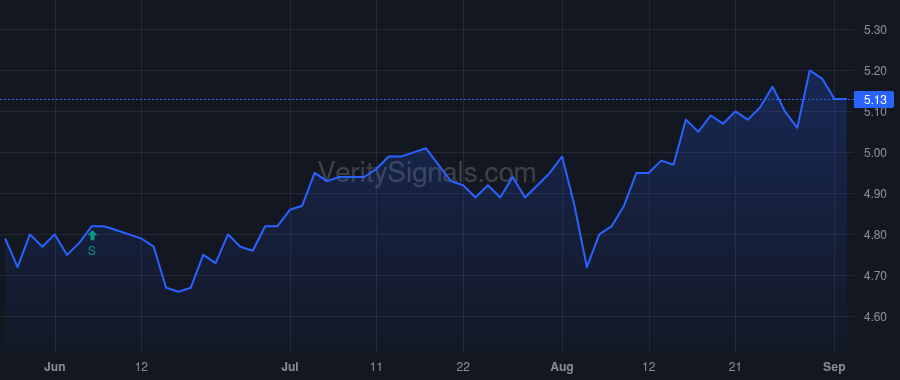 GNT price after insider trade by Saba Capital Management, L.P.