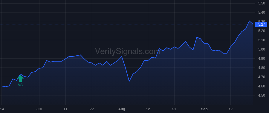 GNT price after insider trade by Saba Capital Management, L.P.
