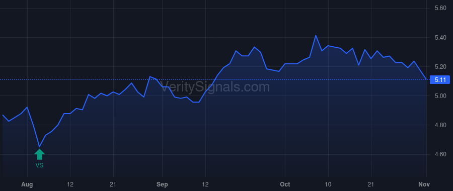 GNT price after insider trade by Saba Capital Management, L.P.
