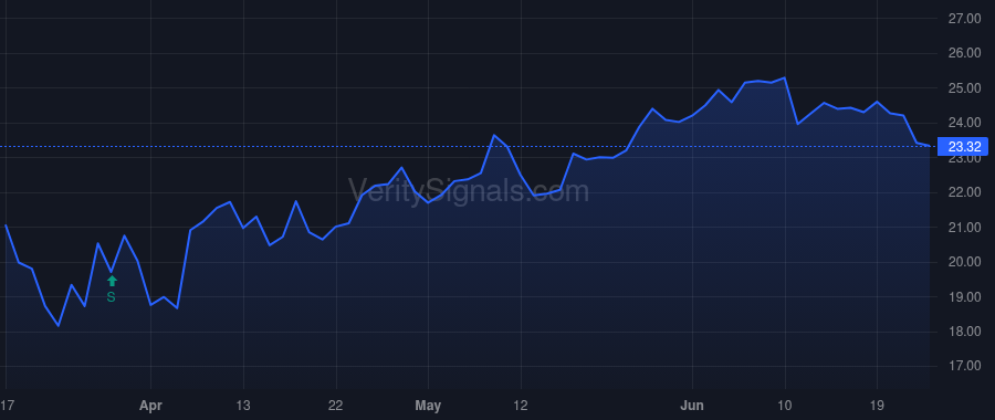 GNTX price after insider trade by Downing Steven R