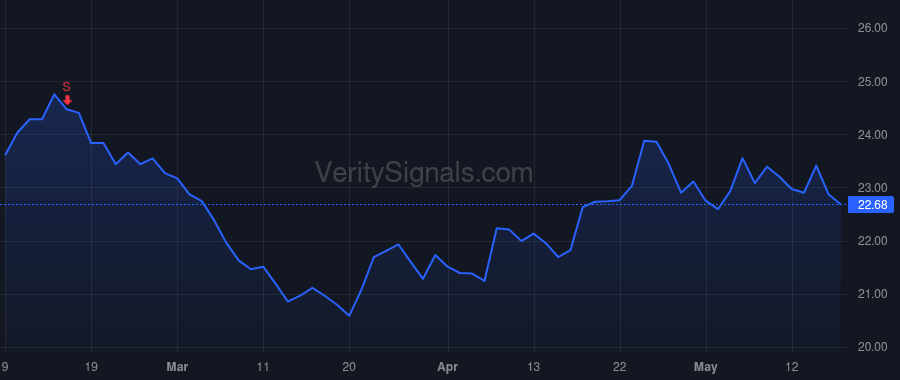 GNTX price after insider trade by Downing Steven R