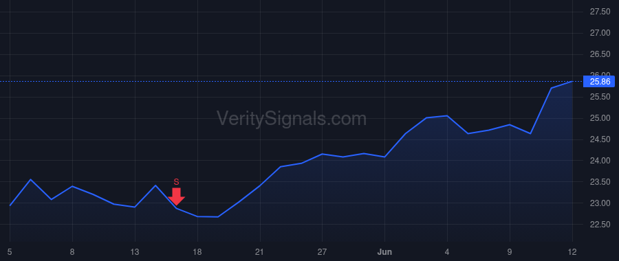 GNTX price after insider trade by BROWN LESLIE L