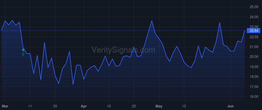 GNTY price after insider trade by ABSTON TYSON T