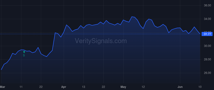 GNTY price after insider trade by Bunch James S.