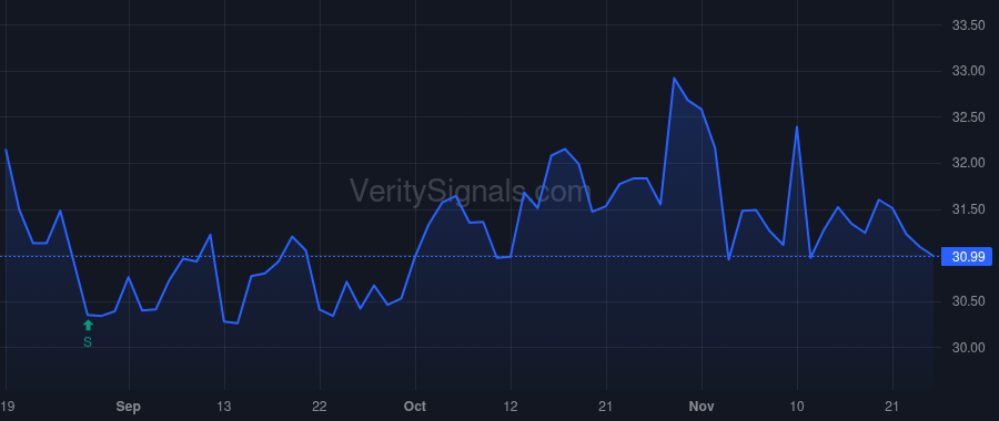GNTY price after insider trade by Bunch James S.