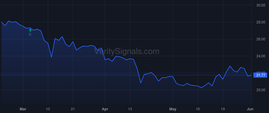 GNTY price after insider trade by Cowell Charles A.