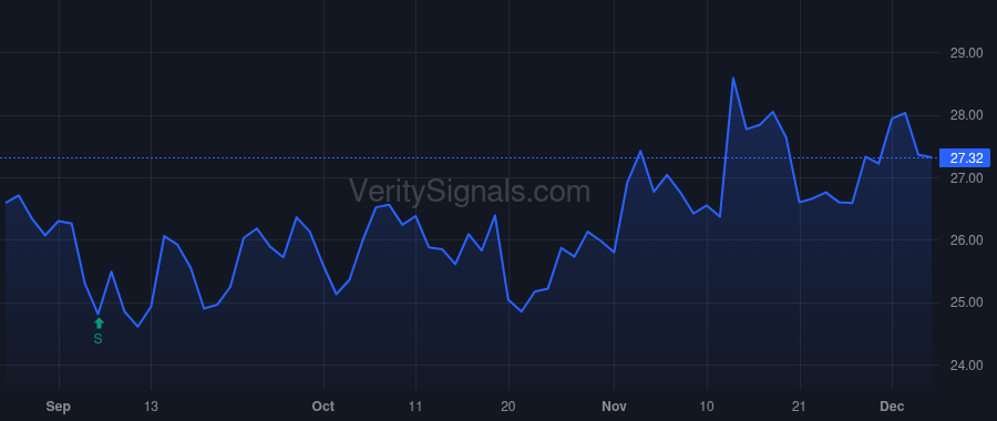 GNTY price after insider trade by Bunch James S.