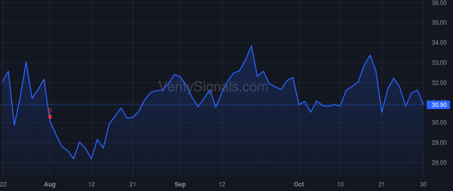 GNTY price after insider trade by ABSTON TYSON T
