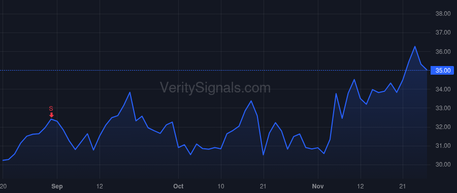 GNTY price after insider trade by Bunch James S.